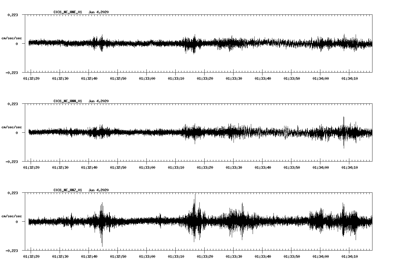 waveform image