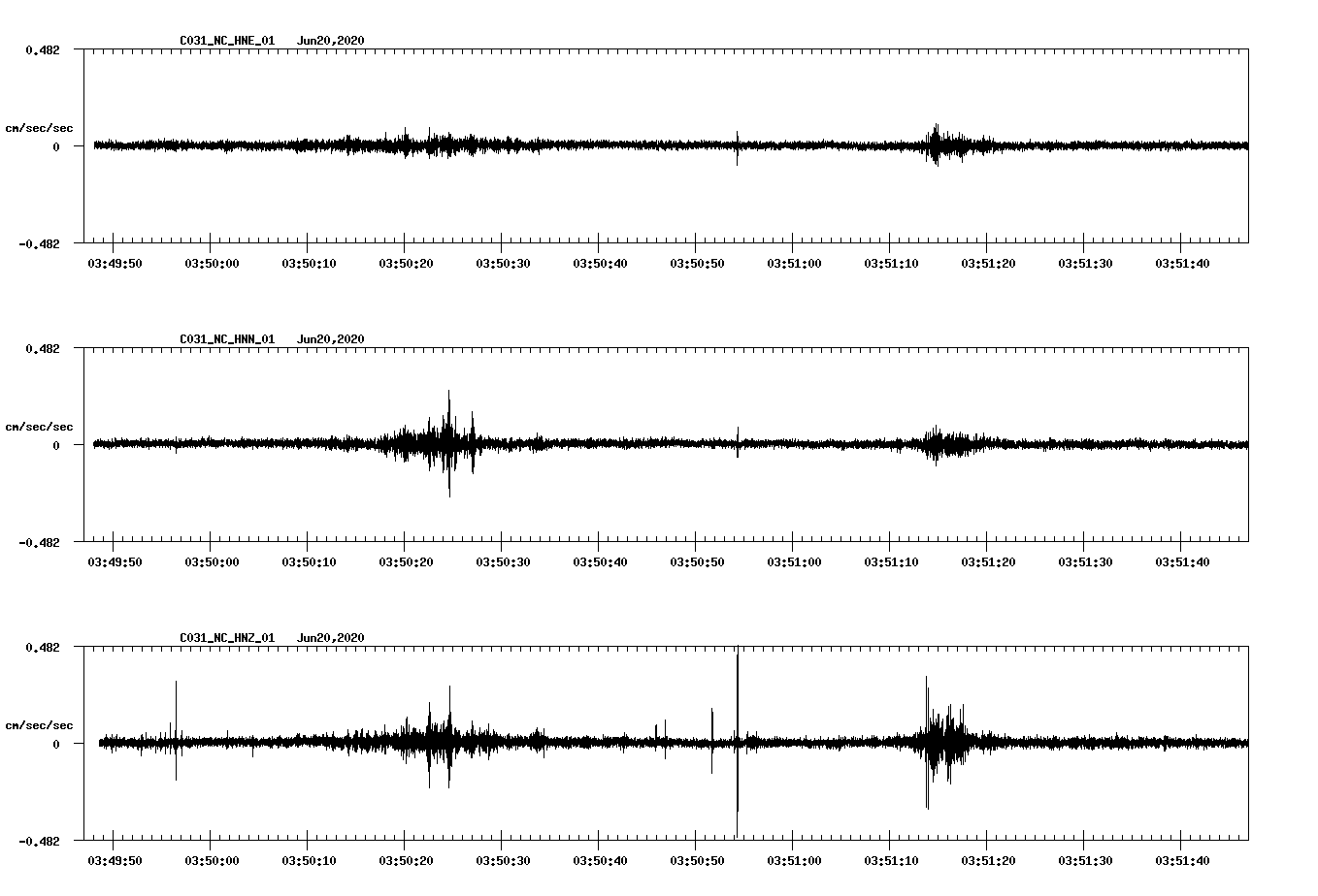 waveform image