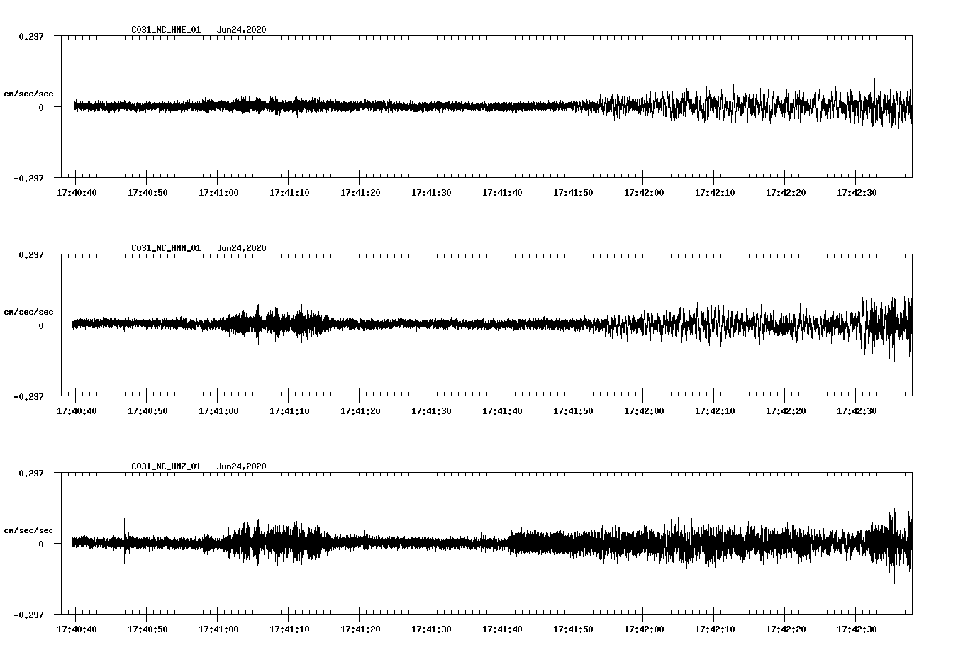 waveform image