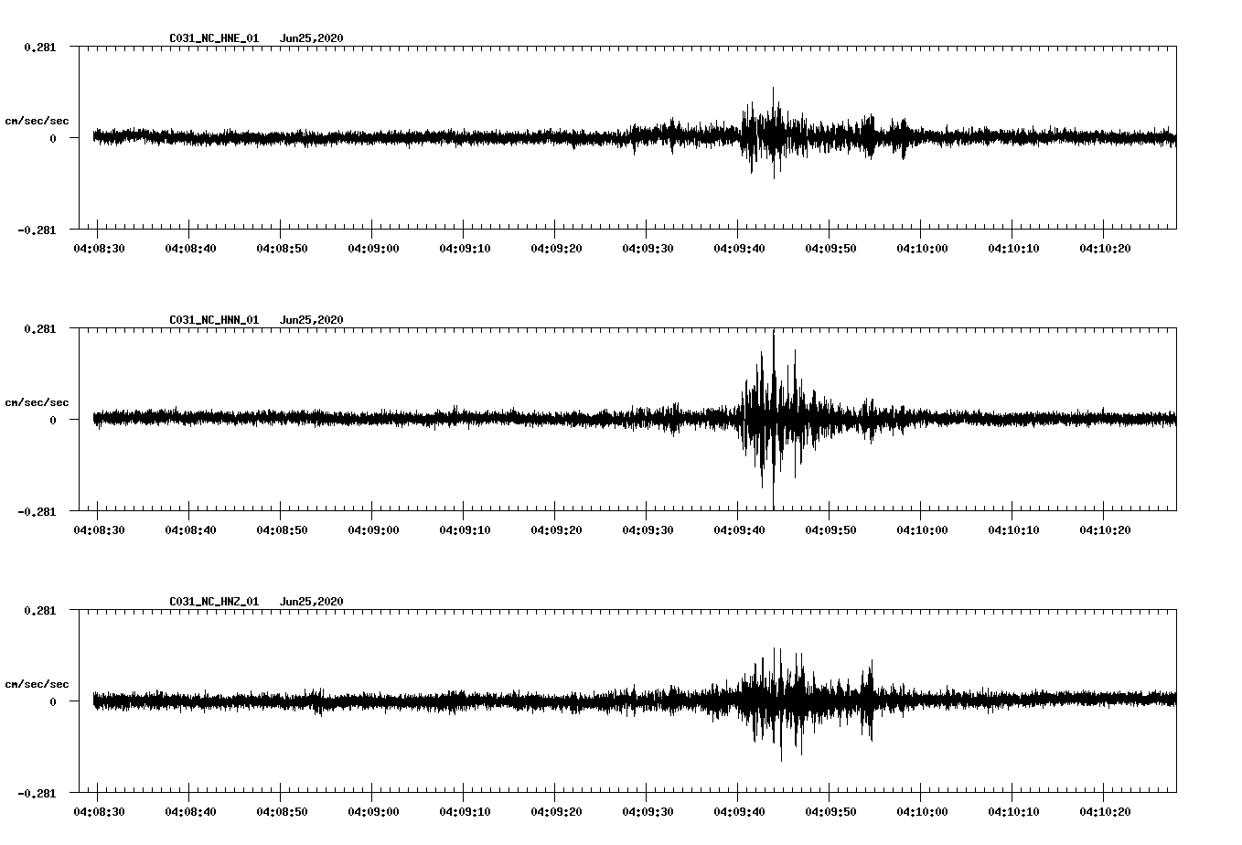 waveform image