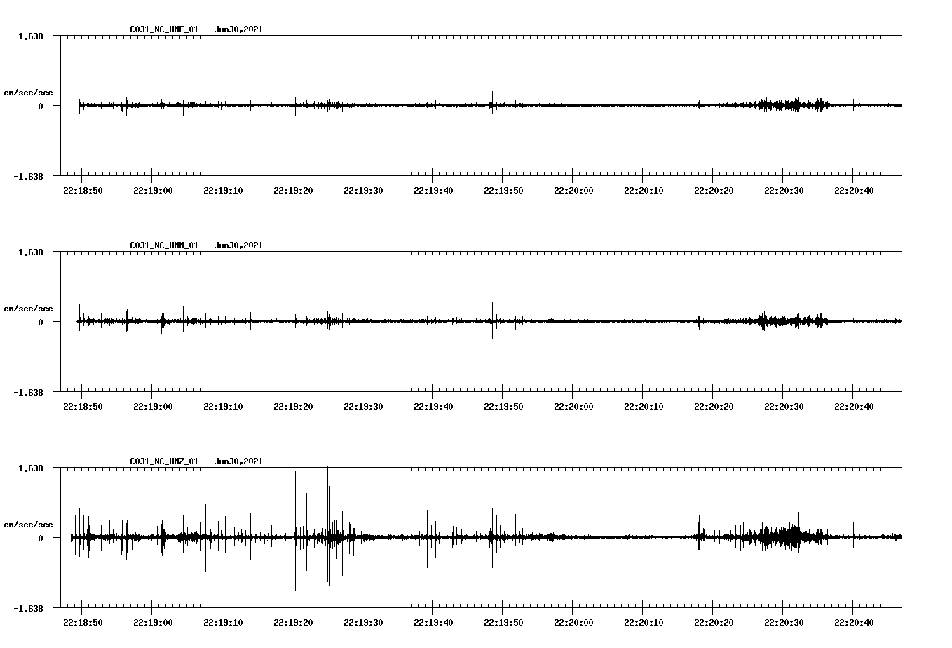waveform image