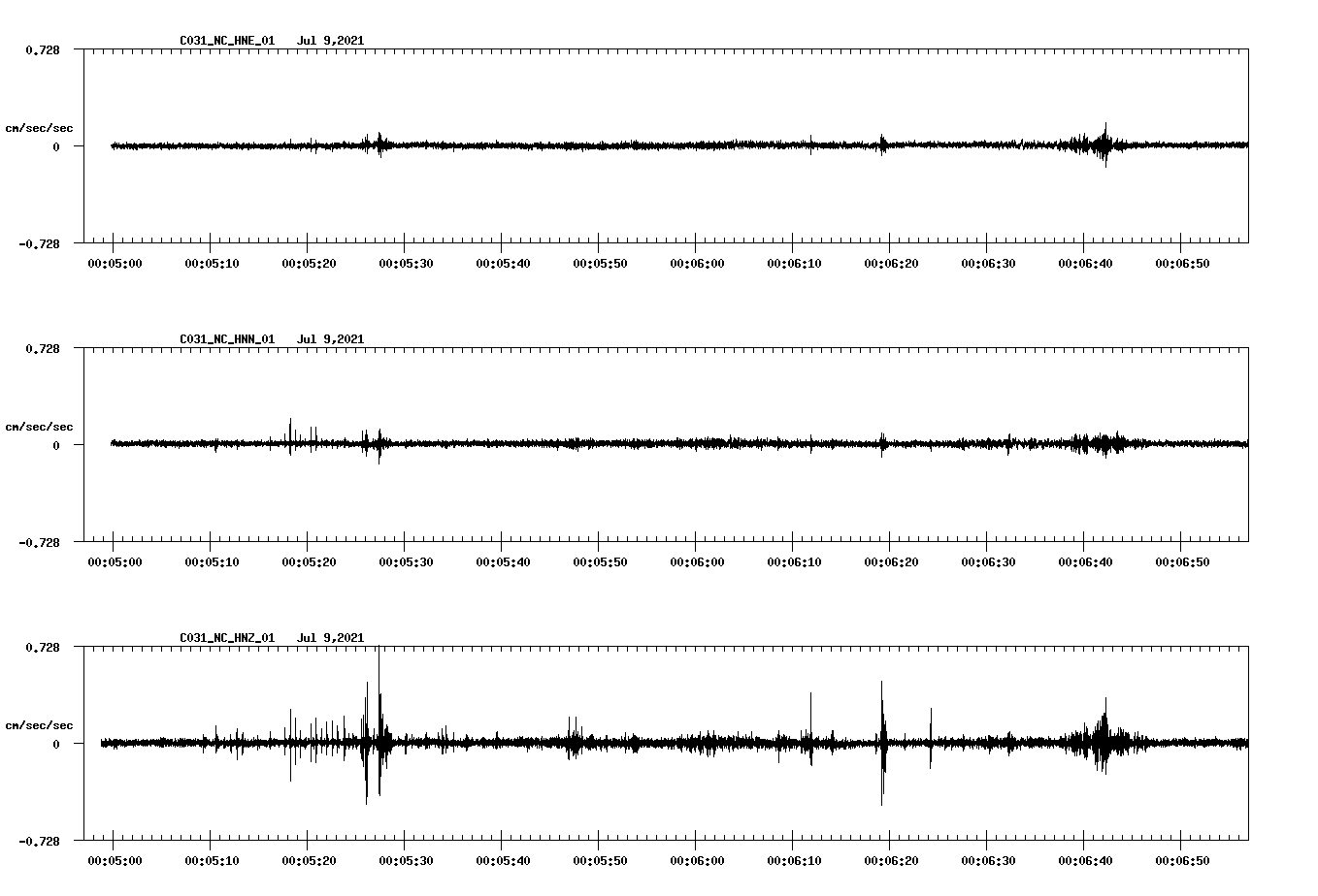 waveform image