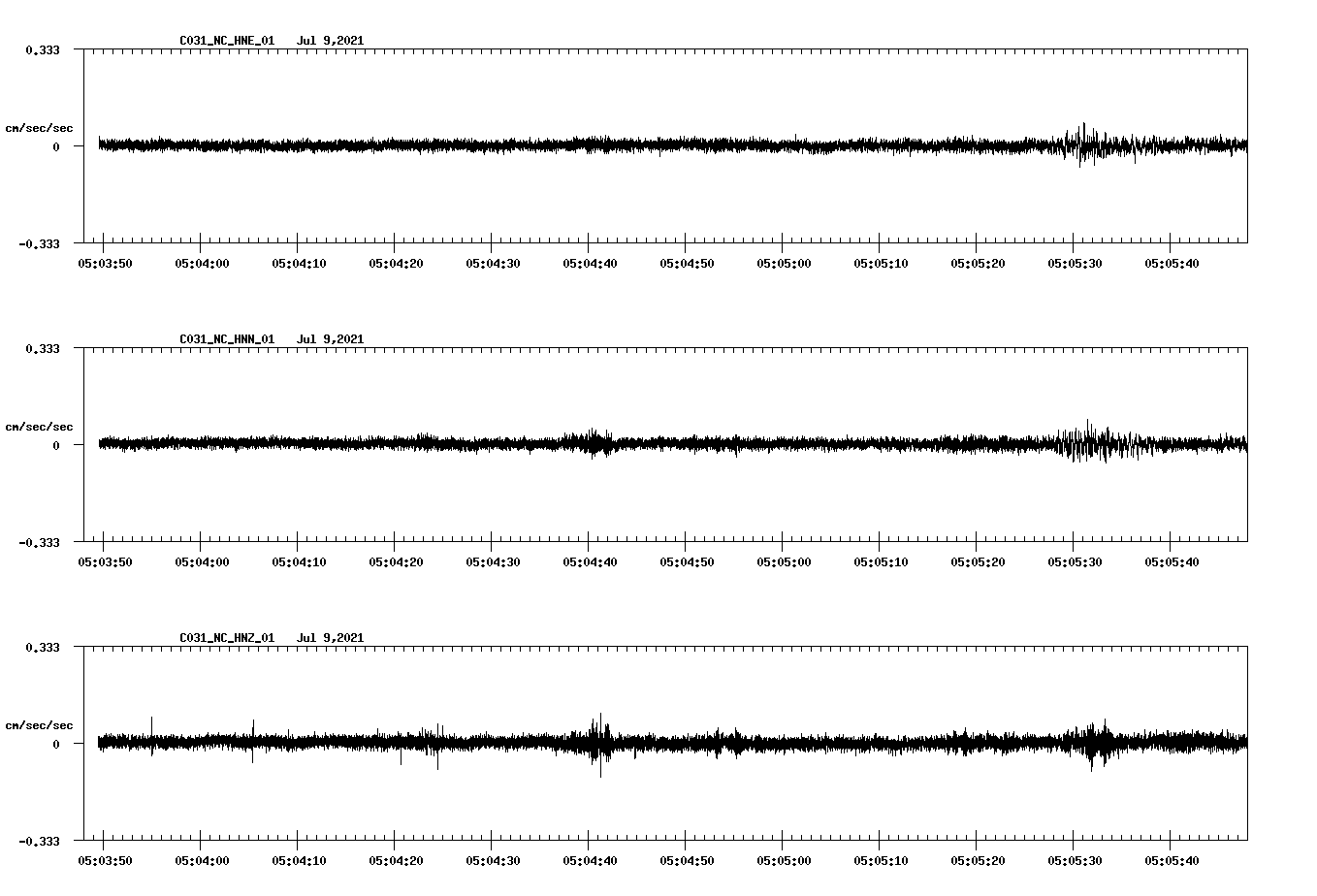 waveform image