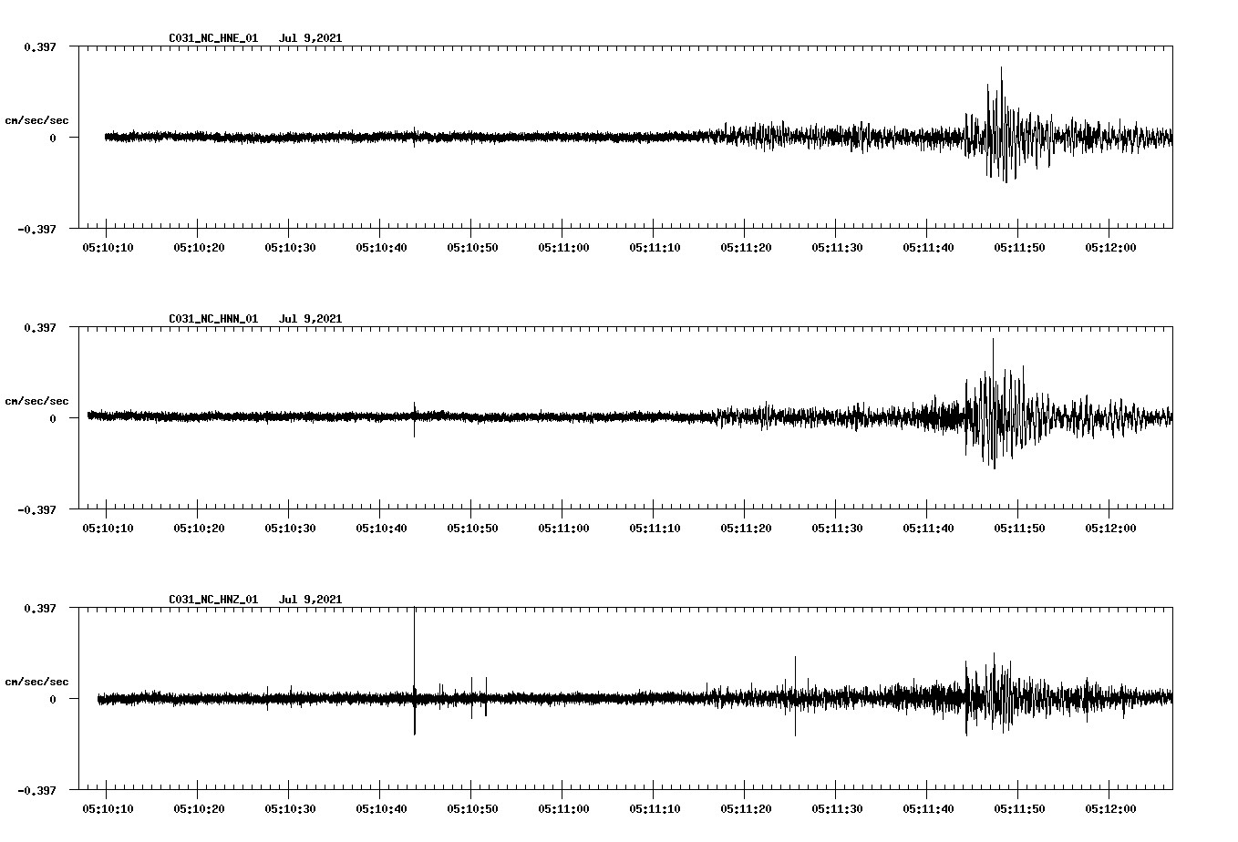 waveform image