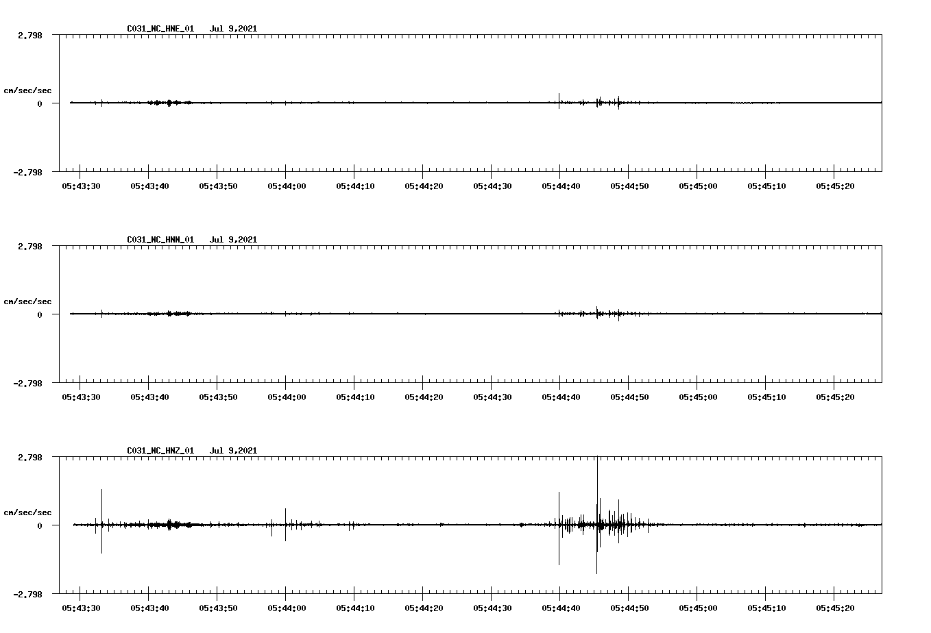 waveform image