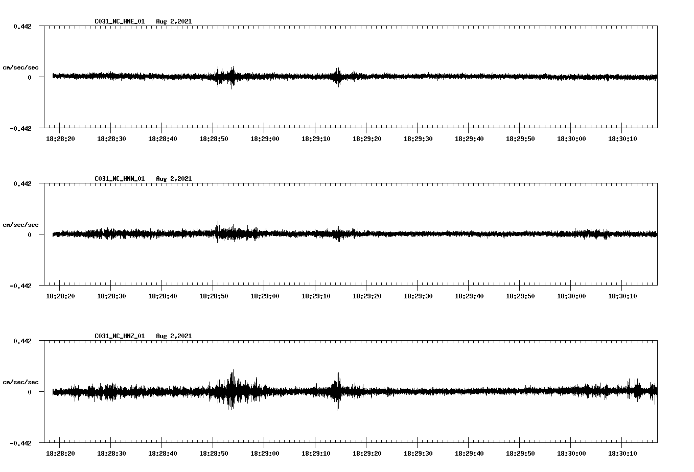 waveform image