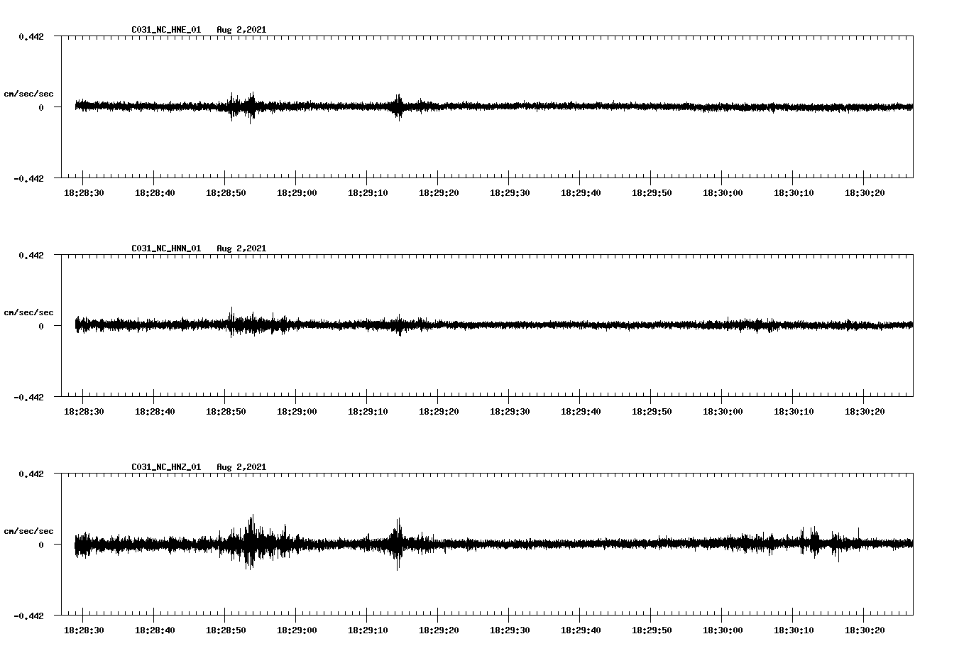 waveform image
