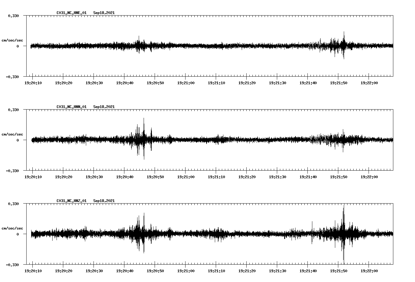 waveform image