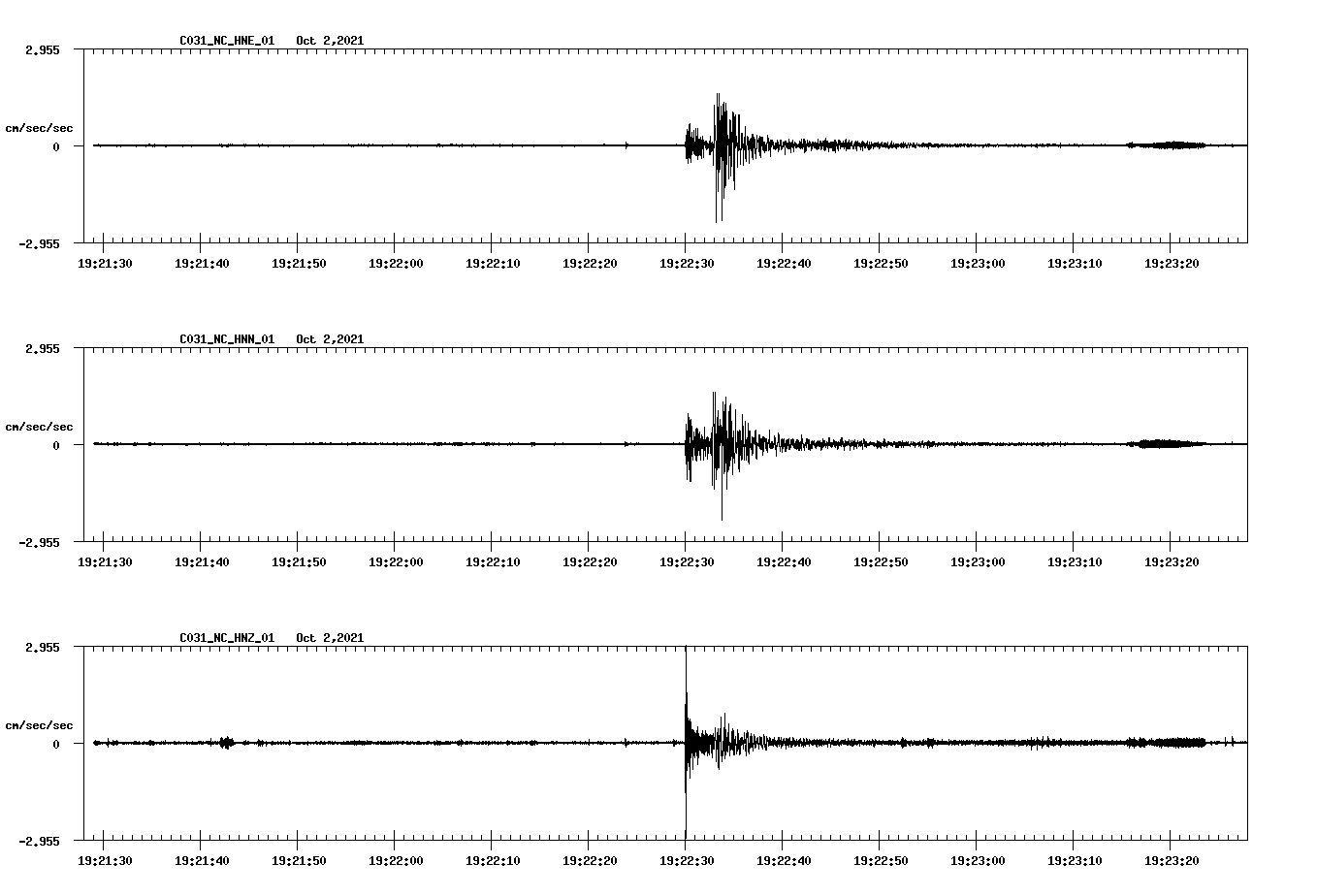 waveform image