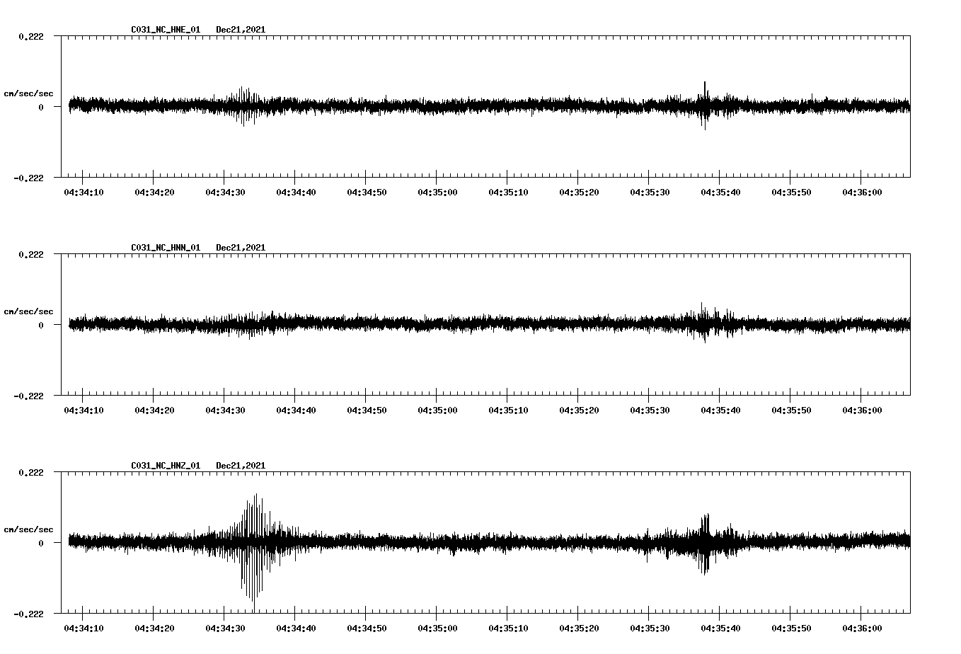 waveform image