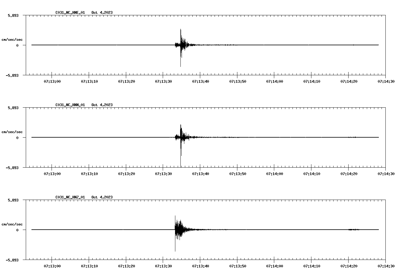 waveform image