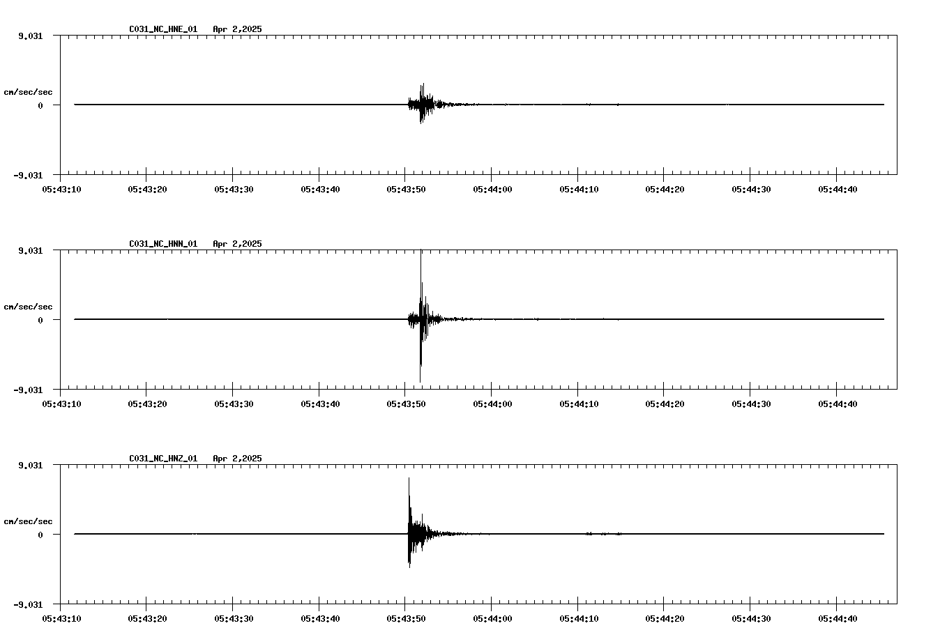 waveform image