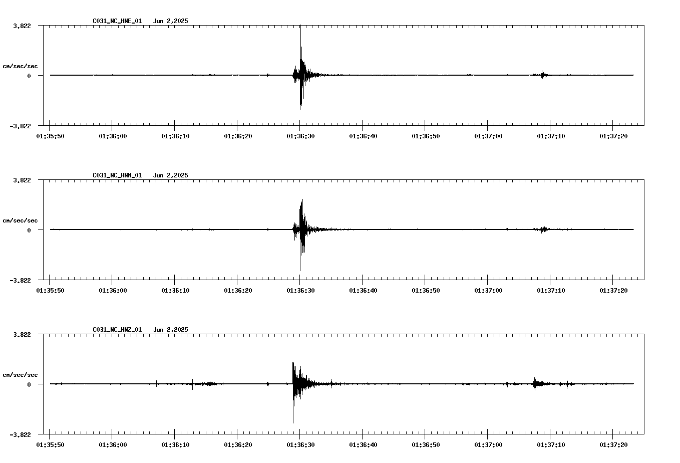 waveform image