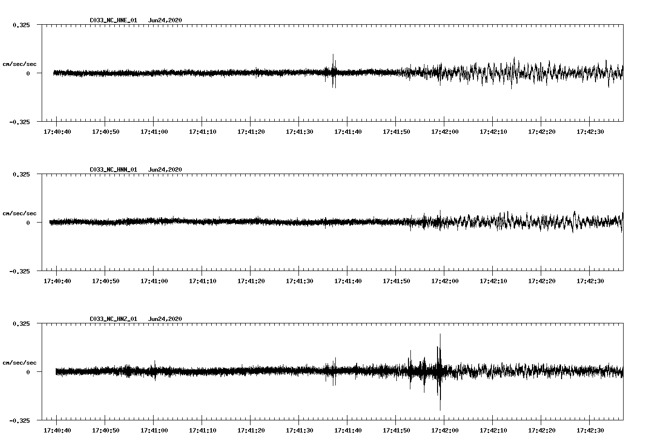 waveform image
