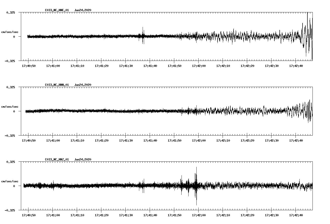 waveform image