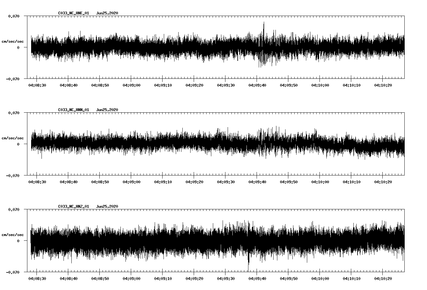 waveform image