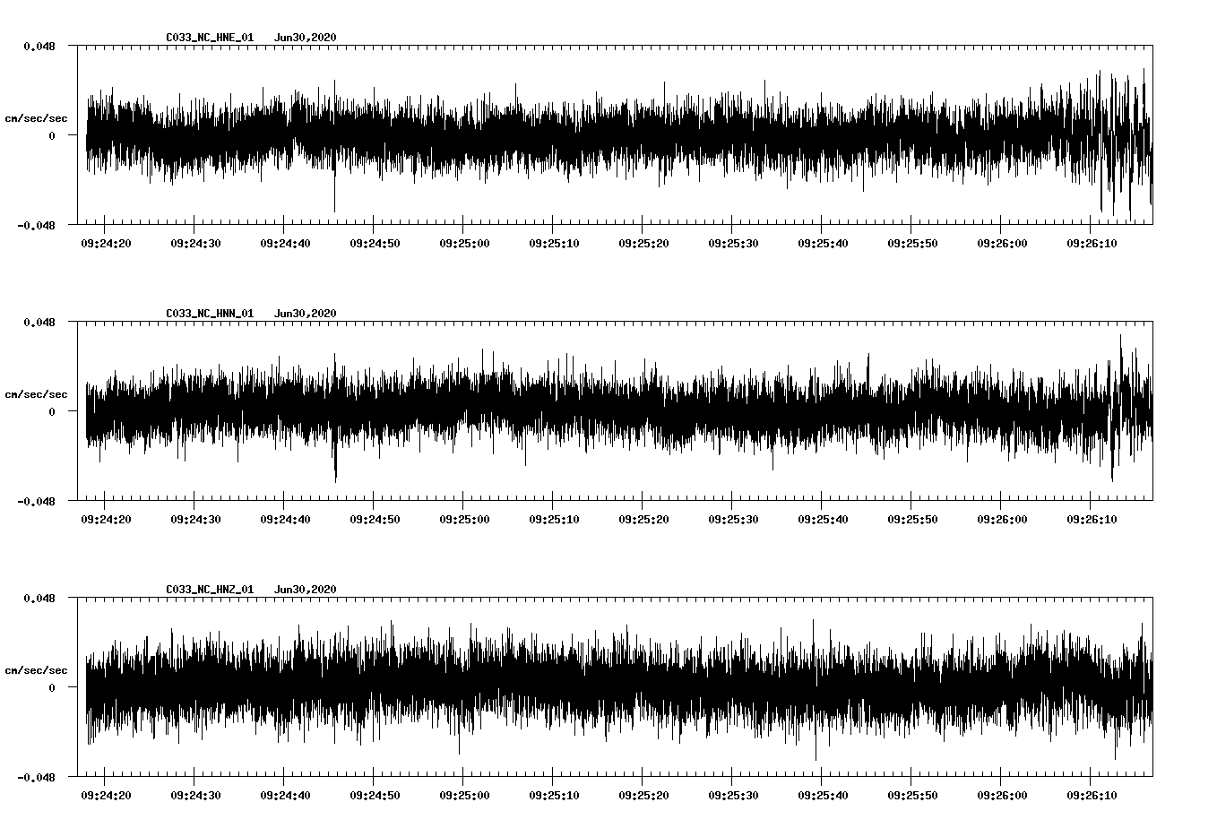 waveform image