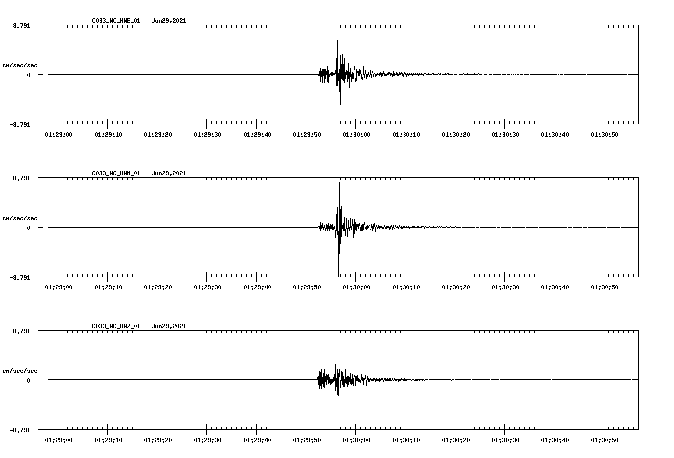waveform image