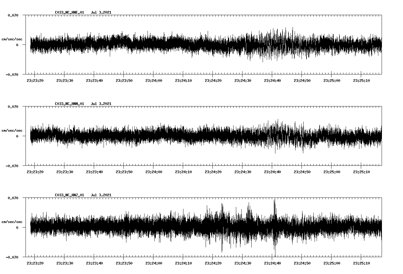 waveform image