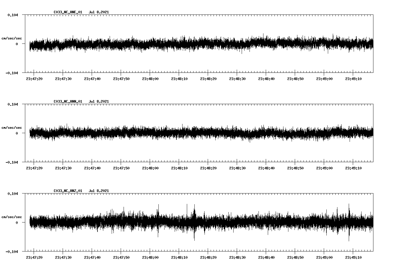 waveform image
