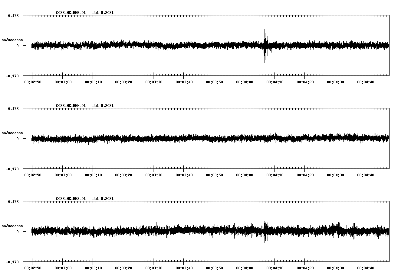 waveform image