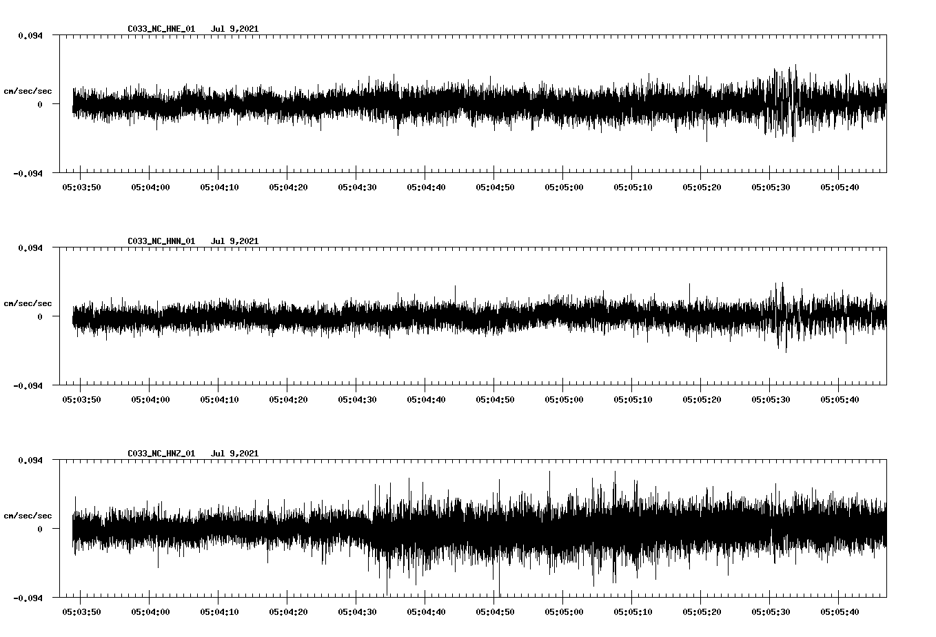 waveform image