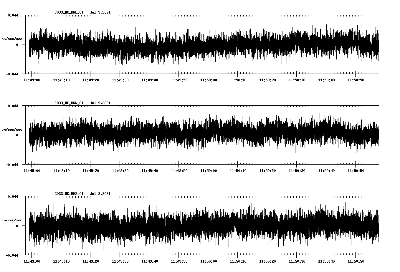 waveform image