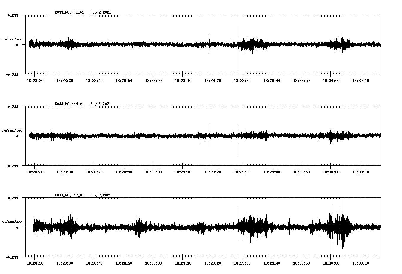 waveform image