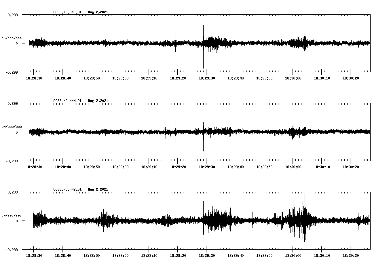 waveform image