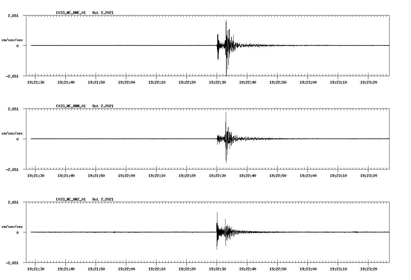 waveform image