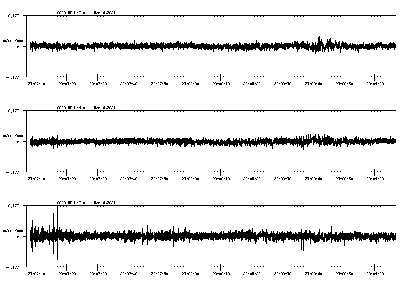 waveform image