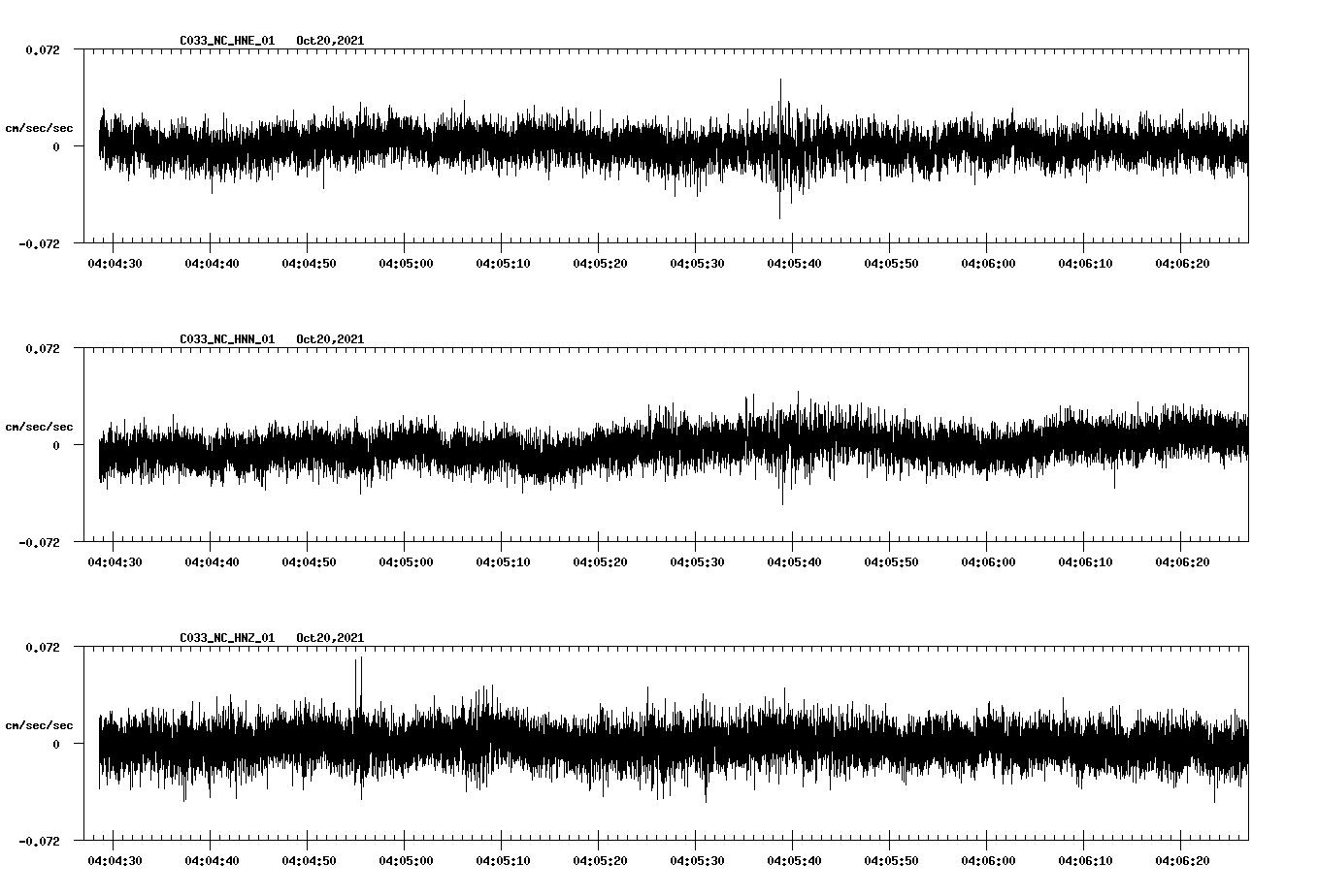 waveform image