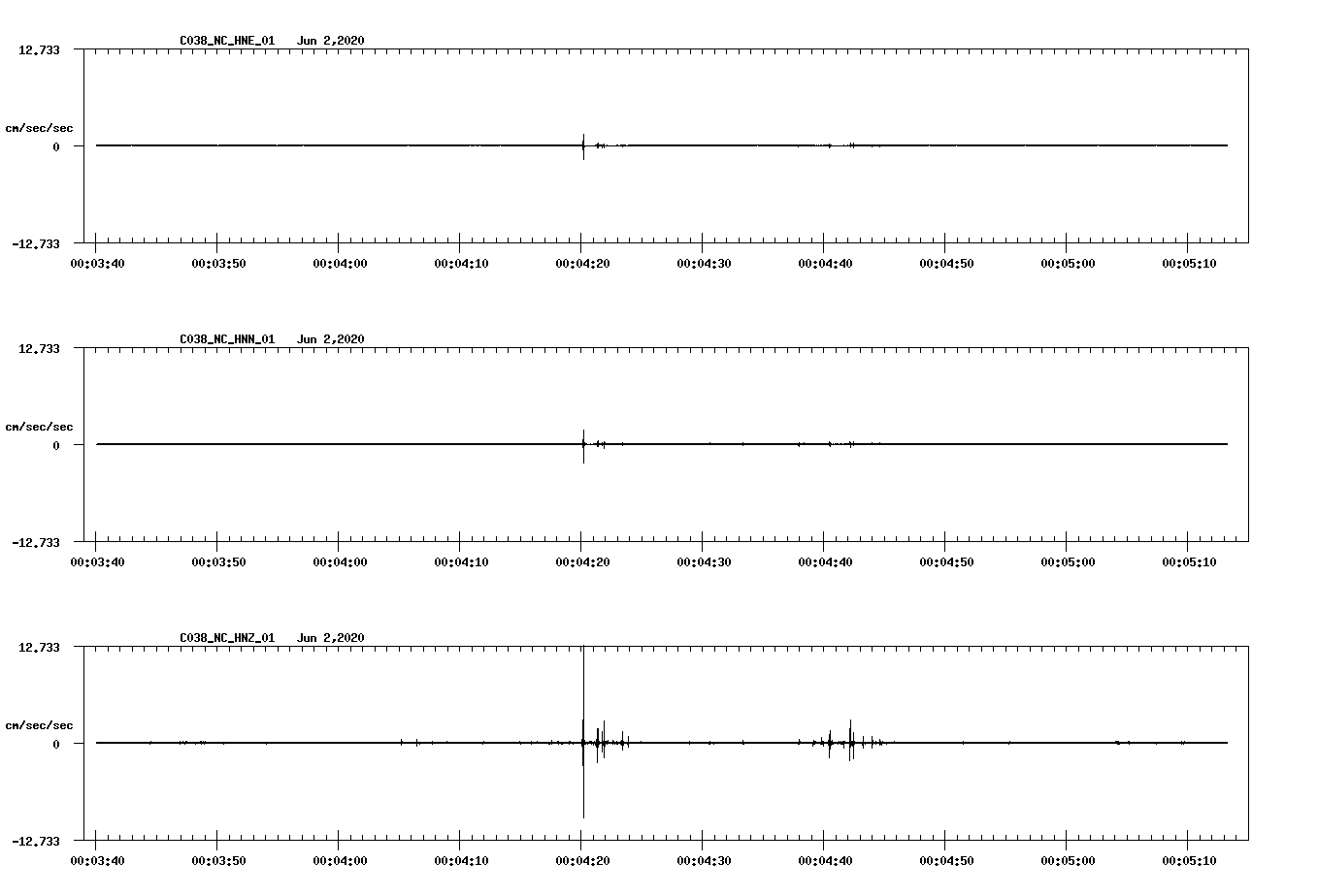 waveform image