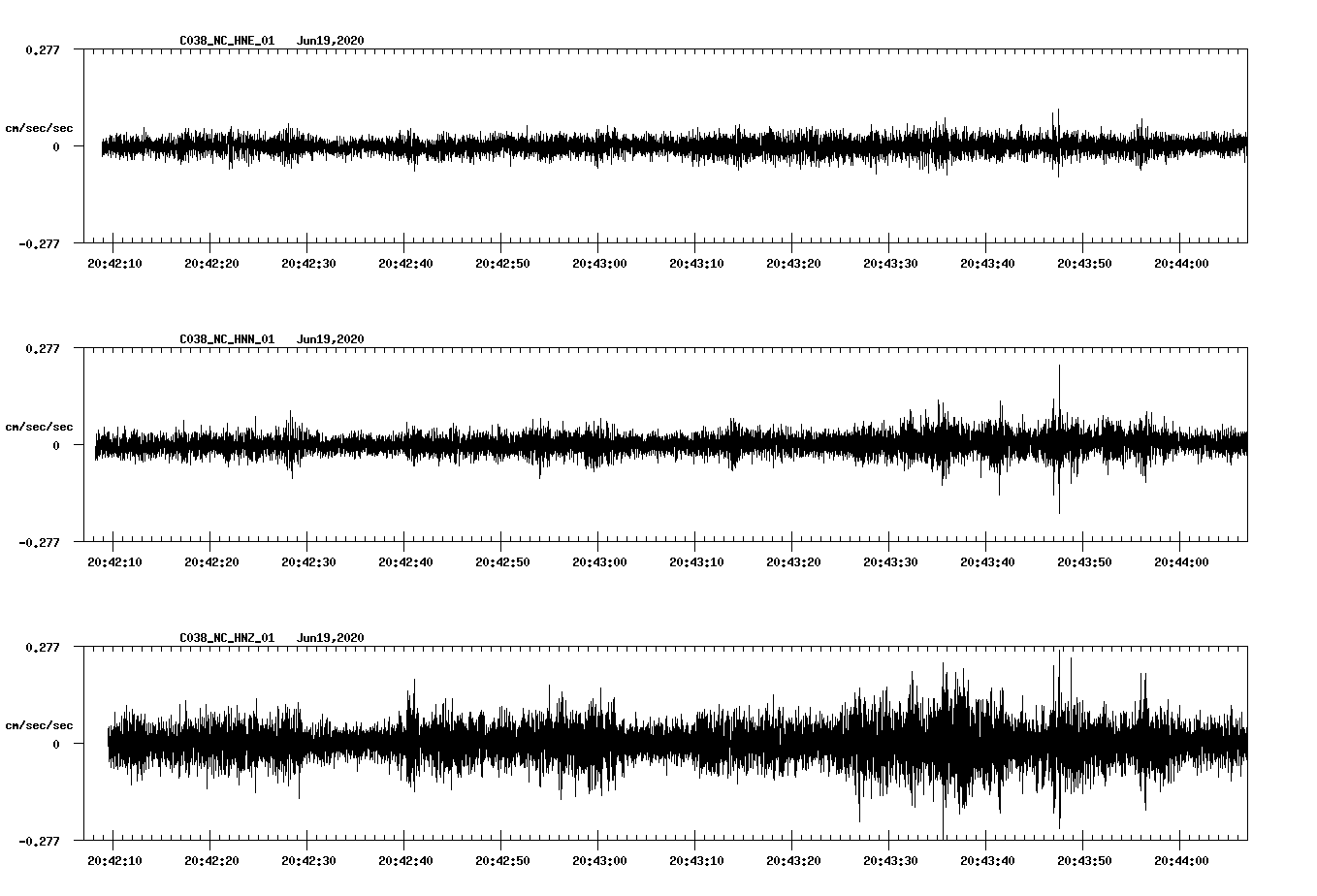waveform image