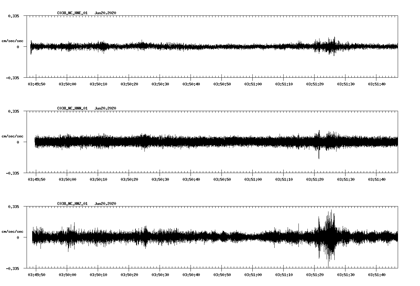 waveform image