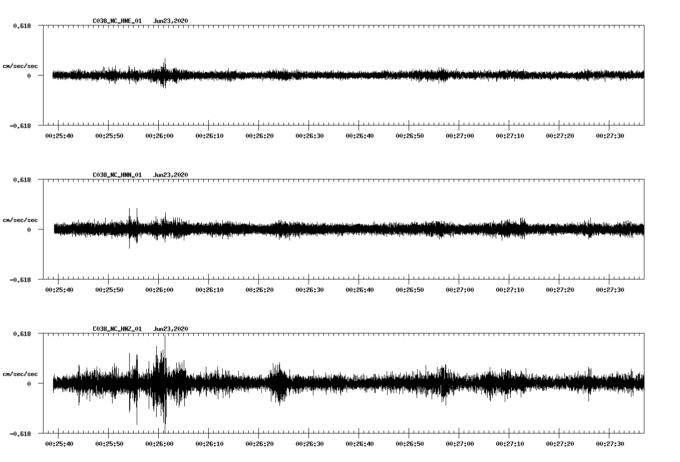 waveform image