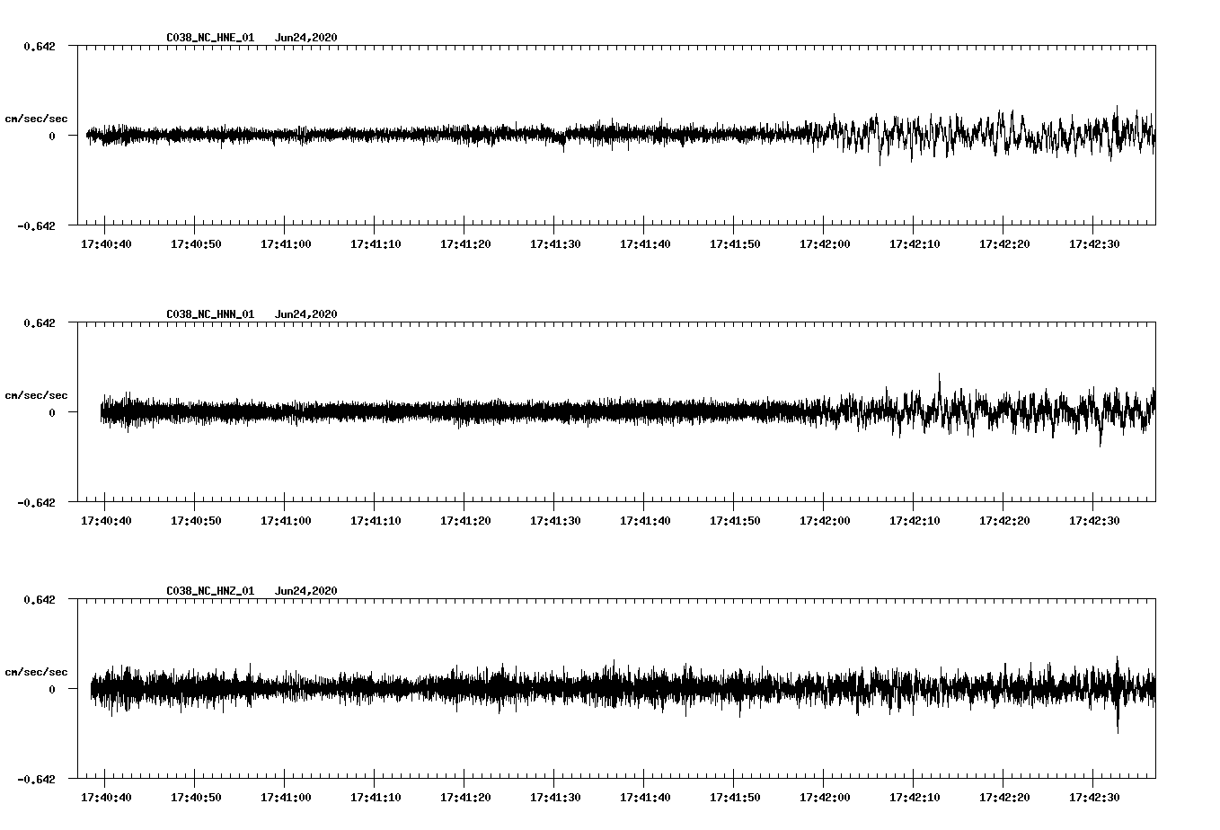 waveform image