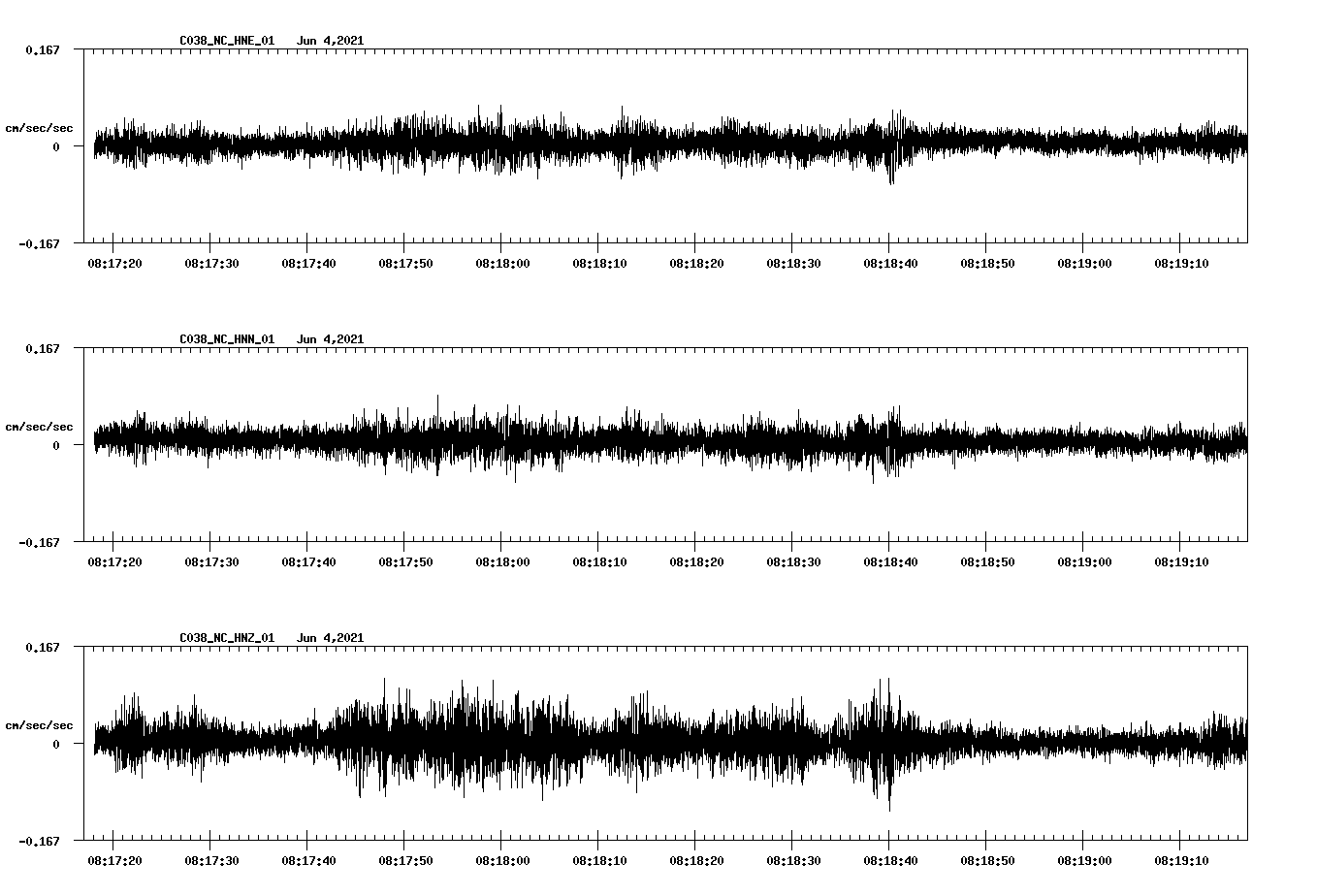 waveform image