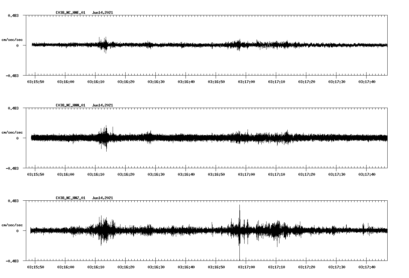waveform image