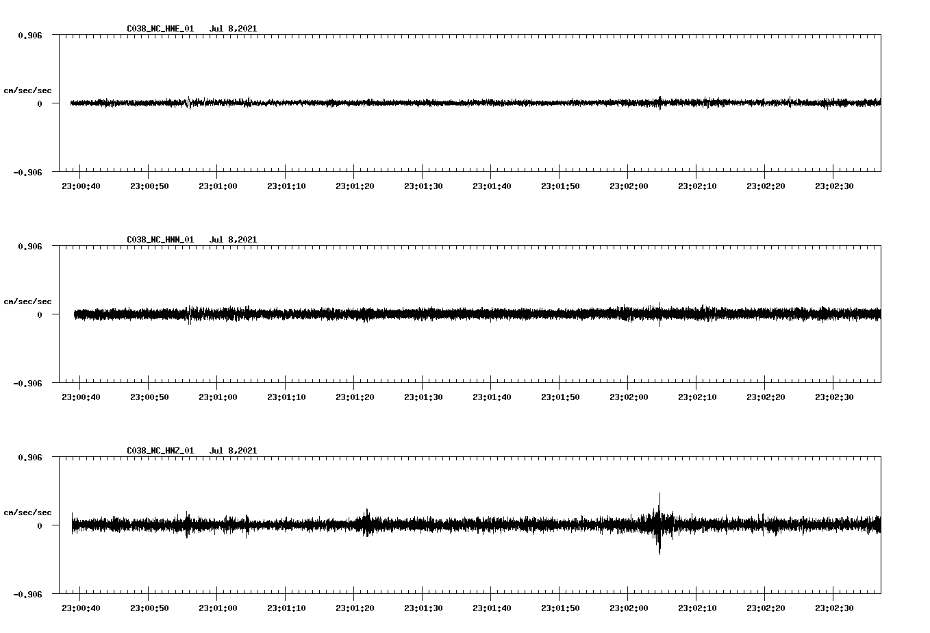 waveform image