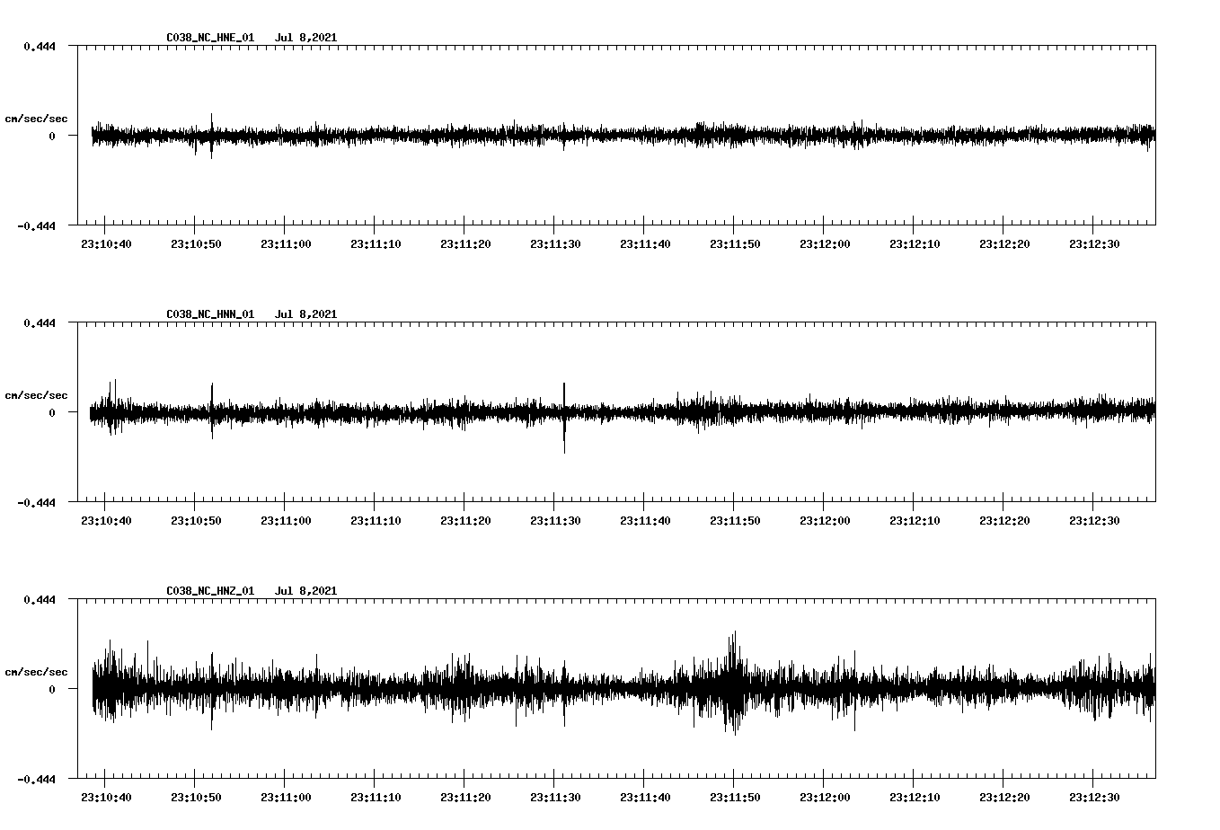 waveform image