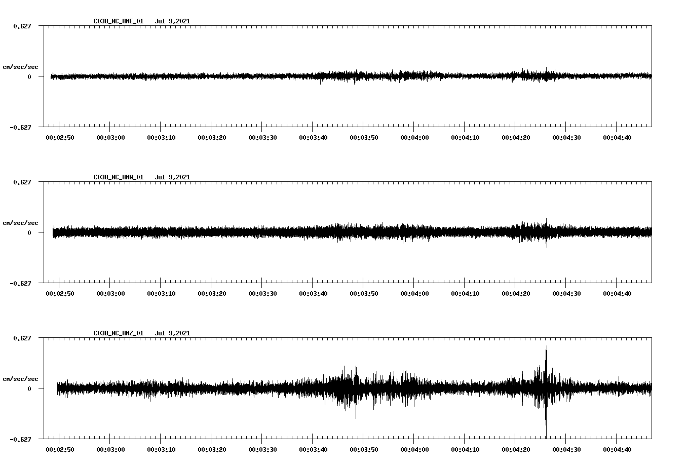 waveform image