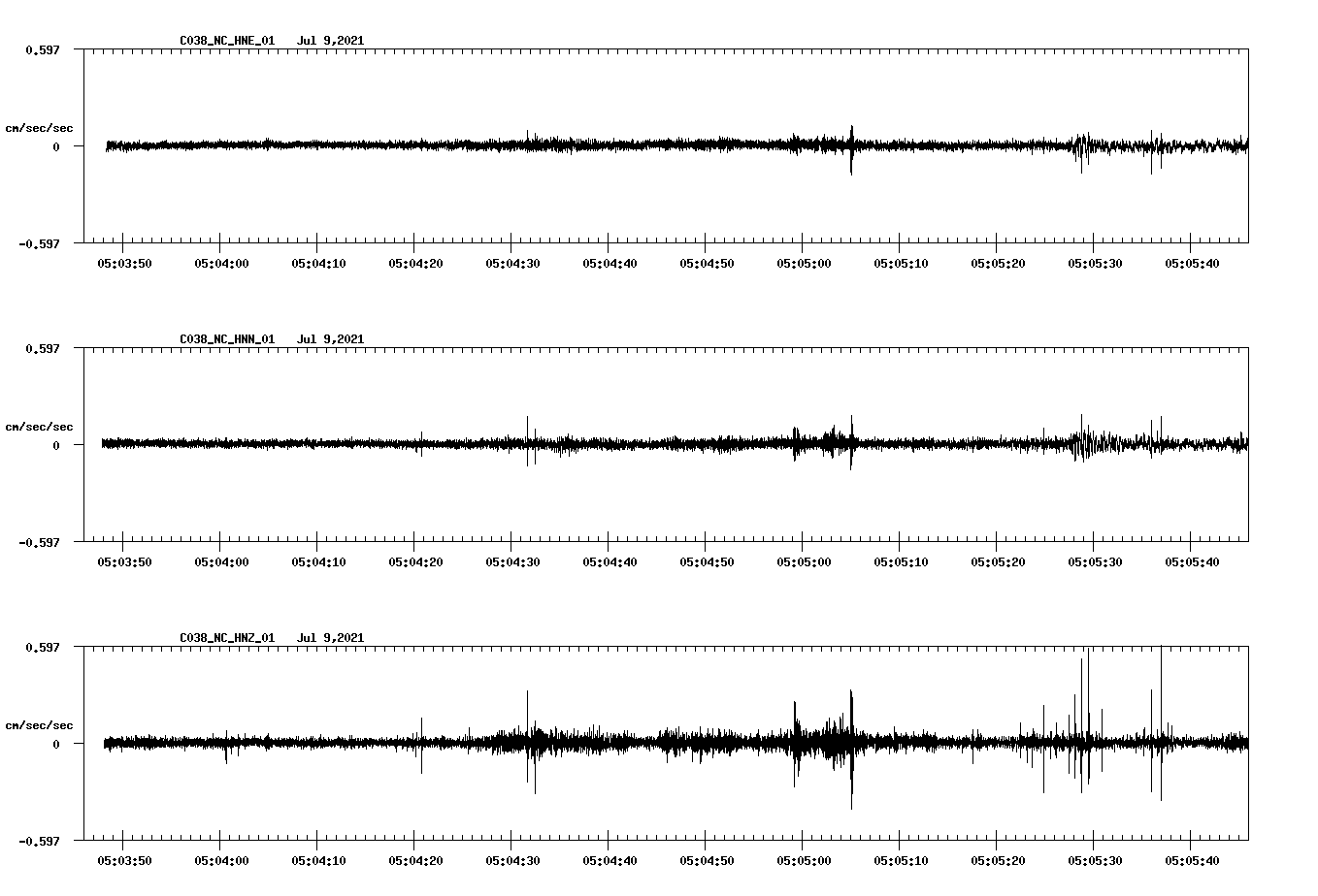 waveform image