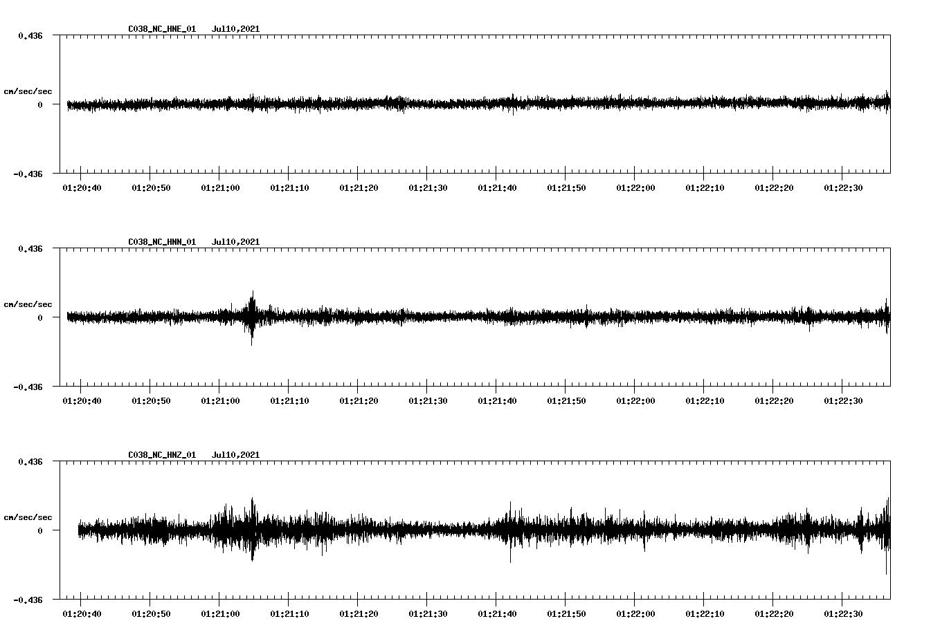 waveform image