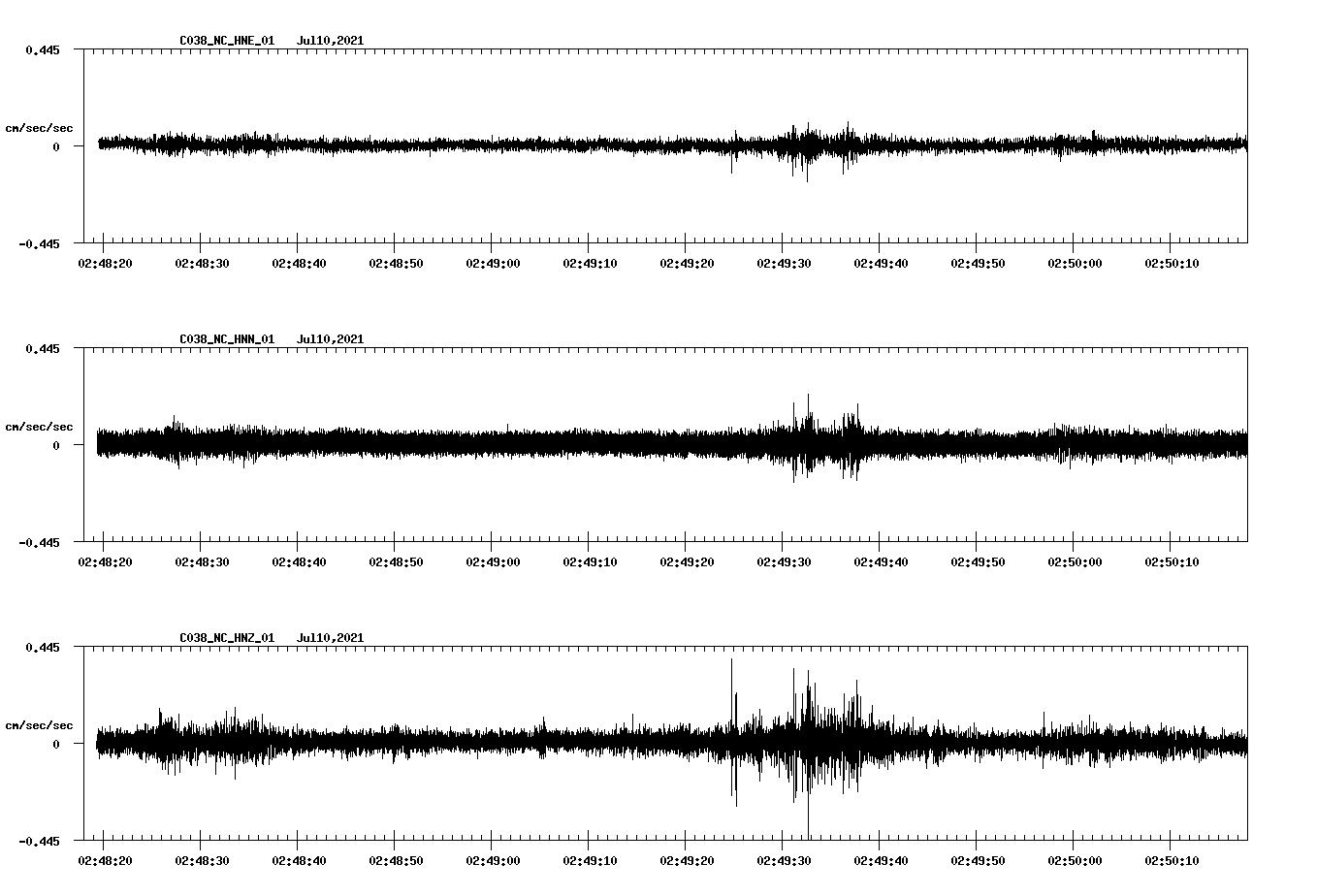 waveform image