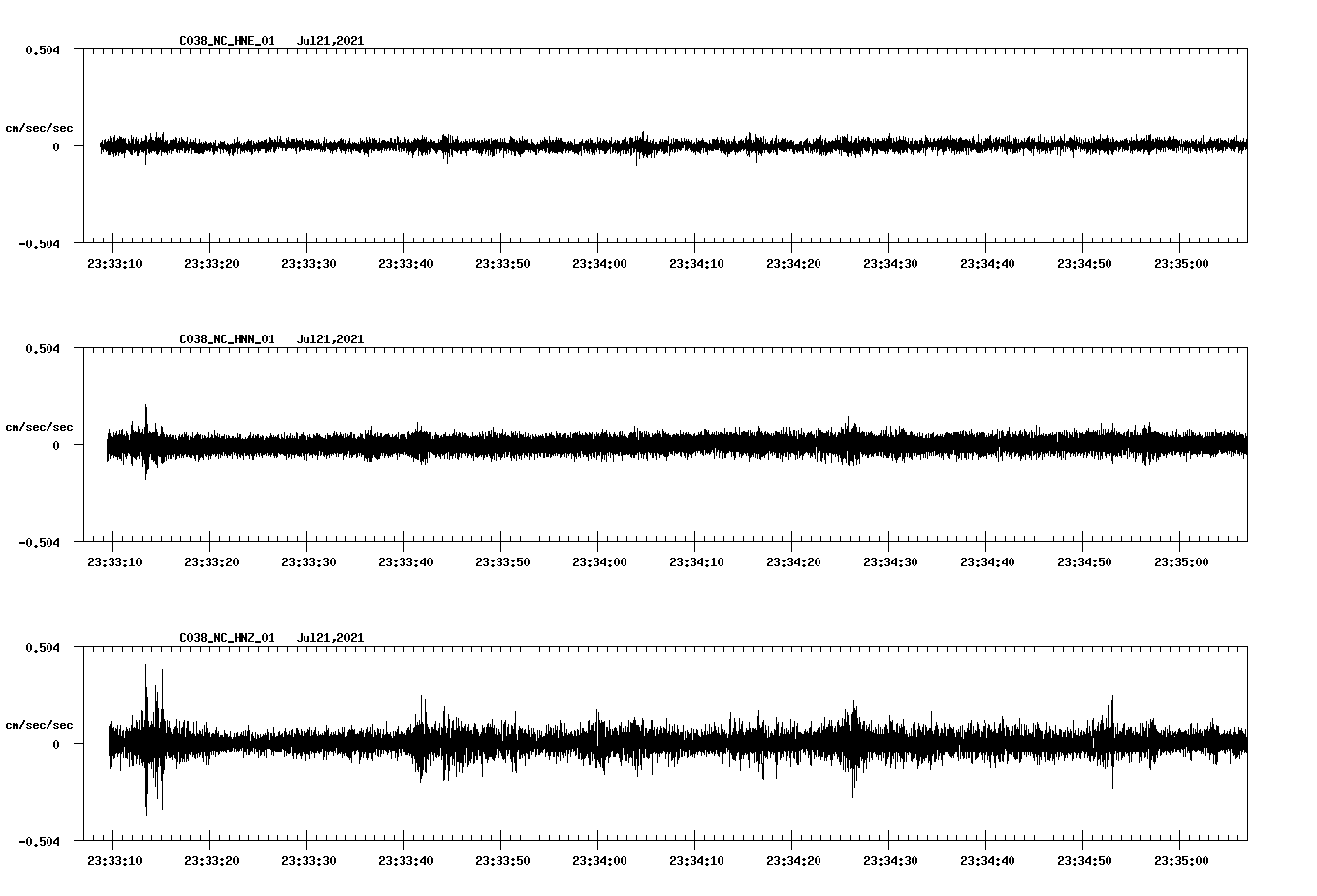 waveform image