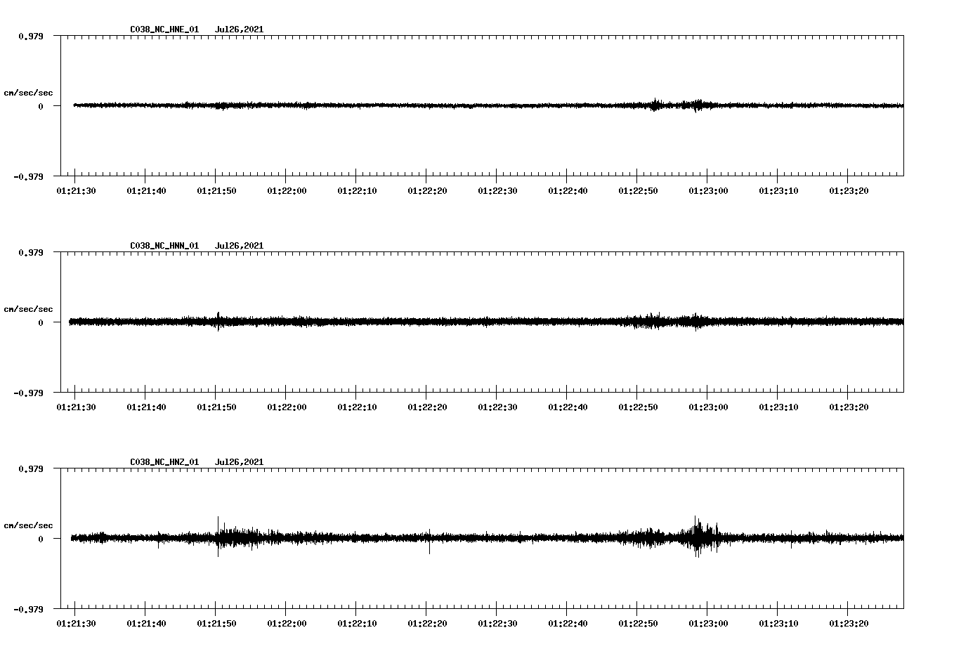 waveform image
