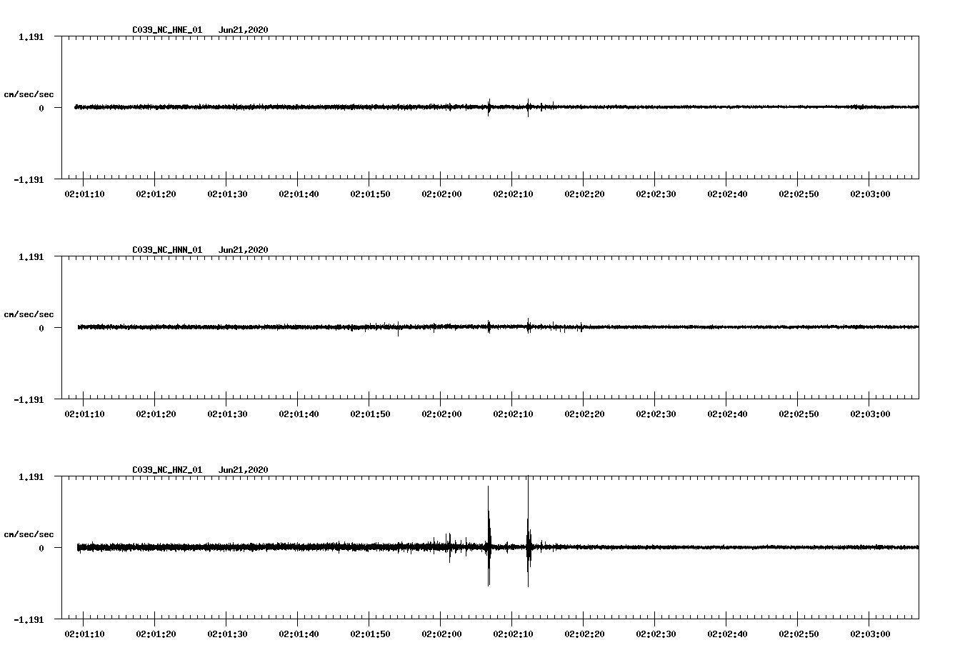 waveform image