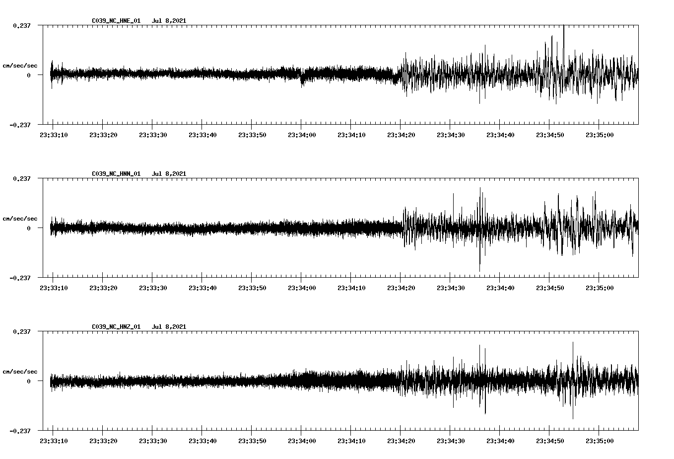 waveform image