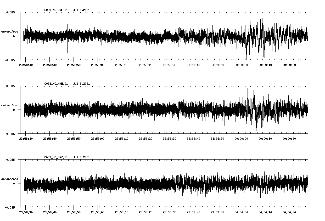 waveform image